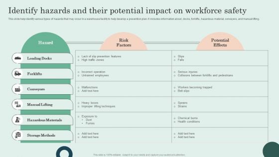 Identify Hazards And Their Potential Impact On Workforce Safety Professional PDF