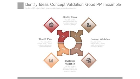 Identify Ideas Concept Validation Good Ppt Example