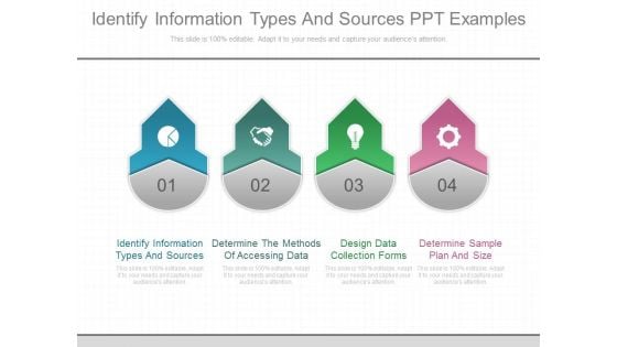 Identify Information Types And Sources Ppt Examples