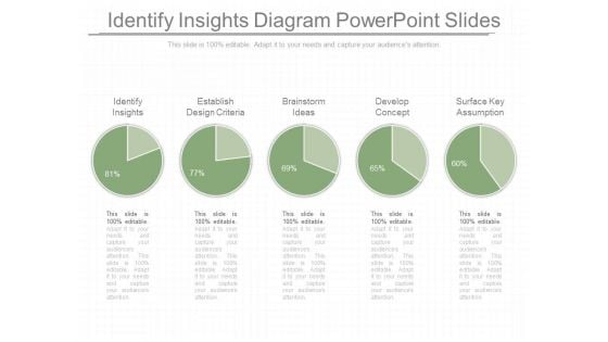 Identify Insights Diagram Powerpoint Slides