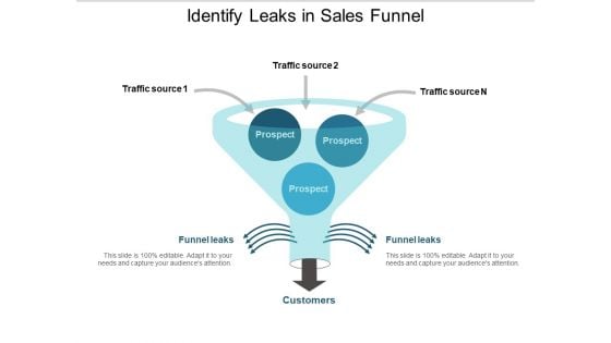 Identify Leaks In Sales Funnel Ppt PowerPoint Presentation Model Guidelines