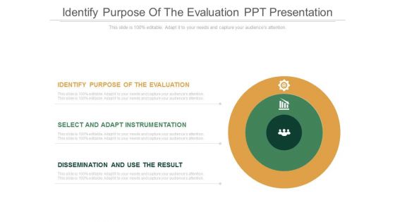 Identify Purpose Of The Evaluation Ppt Presentation
