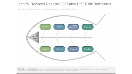 Identify Reasons For Lack Of Sales Ppt Slide Templates