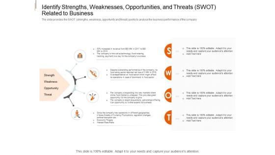 Identify Strengths Weaknesses Opportunities And Threats SWOT Related To Business Introduction PDF