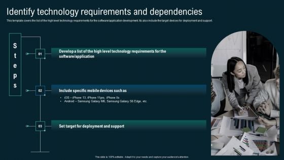 Identify Technology Requirements And Dependencies Business Application Development Playbook Demonstration PDF