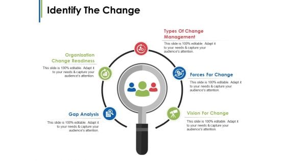 Identify The Change Ppt PowerPoint Presentation Model Introduction