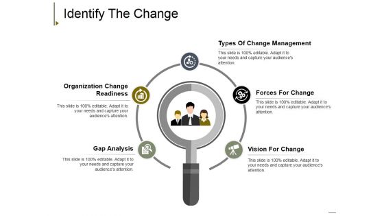 Identify The Change Ppt PowerPoint Presentation Slides Elements