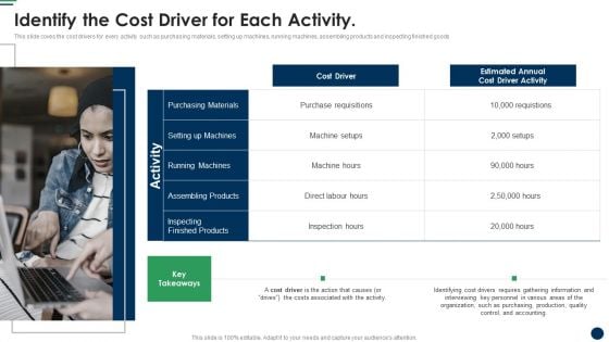 Identify The Cost Driver For Each Activity Cost Sharing And Exercisebased Costing System Topics PDF