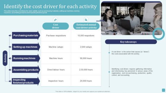 Identify The Cost Driver For Each Activity Stages Of Cost Allocation Procedure Download PDF