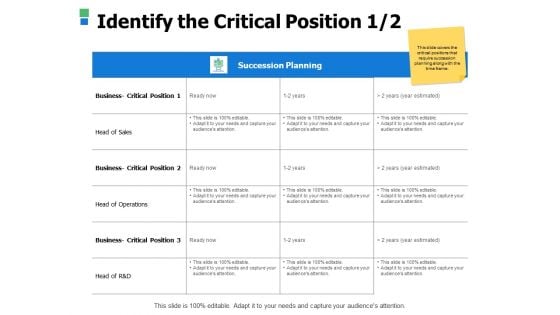 Identify The Critical Position Management Ppt Powerpoint Presentation Pictures Layouts