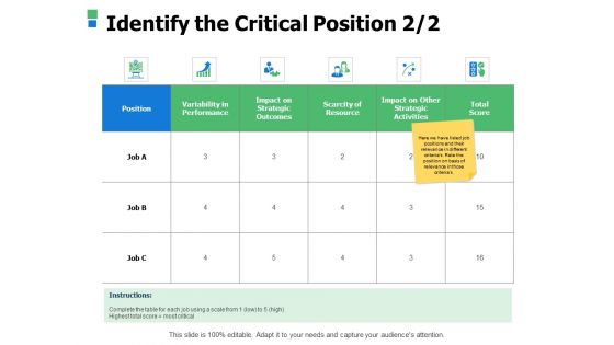 Identify The Critical Position Marketing Ppt Powerpoint Presentation Styles Infographic Template