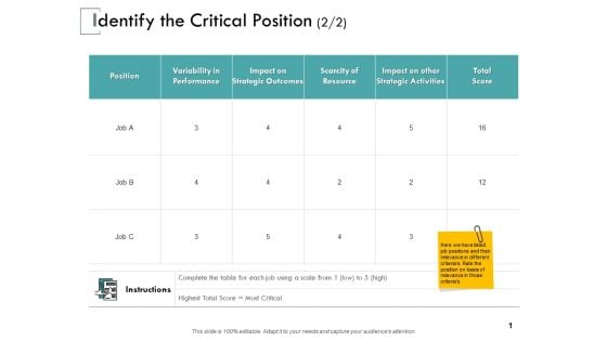 Identify The Critical Position Performance Ppt PowerPoint Presentation Professional Example