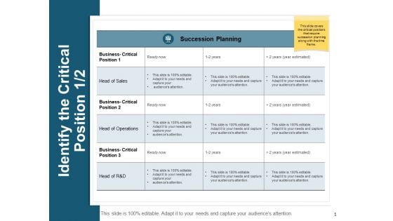 Identify The Critical Position Planning Ppt PowerPoint Presentation Gallery Ideas