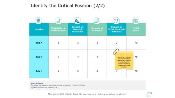 Identify The Critical Position Planning Ppt PowerPoint Presentation Ideas Graphics Example