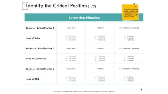 Identify The Critical Position Planning Ppt PowerPoint Presentation Inspiration Format Ideas