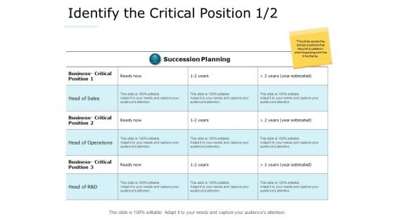 Identify The Critical Position Planning Ppt PowerPoint Presentation Styles Format Ideas