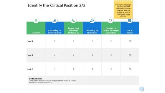 Identify The Critical Position Ppt PowerPoint Presentation Layouts Show