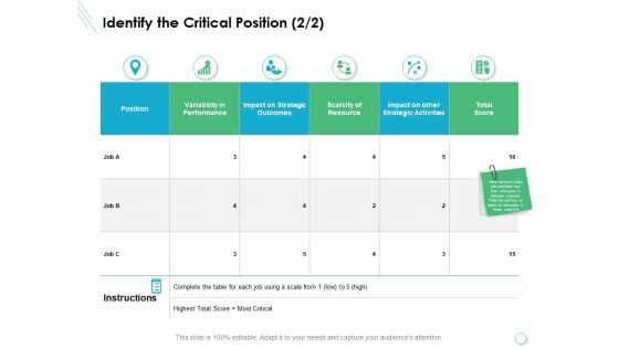 Identify The Critical Position Ppt PowerPoint Presentation Professional Guidelines