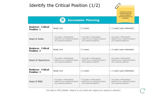 Identify The Critical Position Strategy Ppt PowerPoint Presentation Layouts Layout Ideas