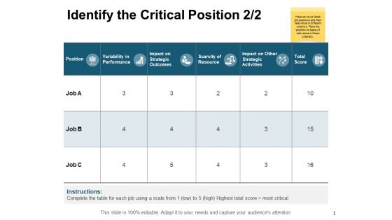 Identify The Critical Position Strategy Ppt PowerPoint Presentation Pictures Gallery