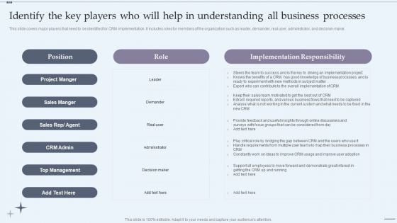 Identify The Key Players Who Will Help In Understanding All Business Processes Brochure PDF Identify The Key Players Who Will Help In Understanding All Business Processes Brochure PDF