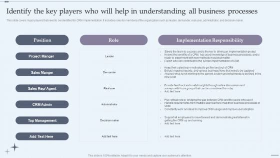 Identify The Key Players Who Will Help In Understanding All Business Processes Brochure PDF