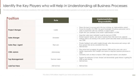 Identify The Key Players Who Will Help In Understanding All Business Processes Icons PDF