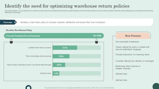 Identify The Need For Optimizing Warehouse Return Policies Rules PDF