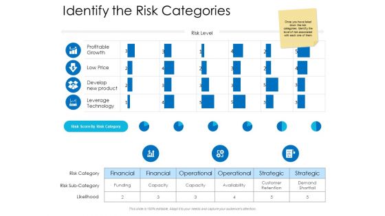 Identify The Risk Categories Ppt Powerpoint Presentation Ideas Graphic Tips