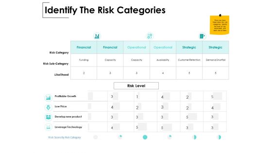 Identify The Risk Categories Ppt PowerPoint Presentation Inspiration Guide Identify The Risk Categories Ppt PowerPoint Presentation Inspiration Guide