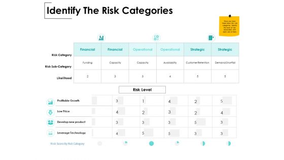 Identify The Risk Categories Ppt PowerPoint Presentation Inspiration Guide