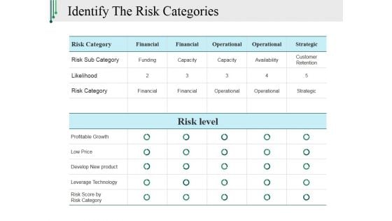 Identify The Risk Categories Ppt PowerPoint Presentation Model Topics