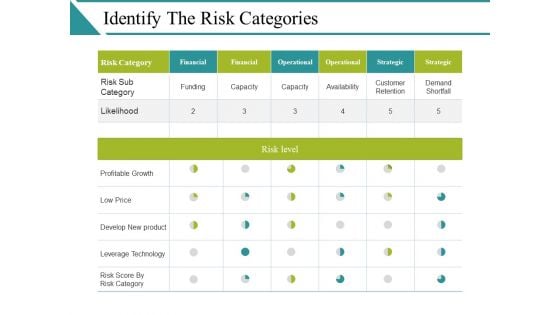 Identify The Risk Categories Ppt PowerPoint Presentation Model Vector