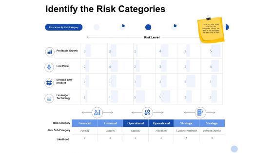 Identify The Risk Categories Ppt PowerPoint Presentation Professional Deck