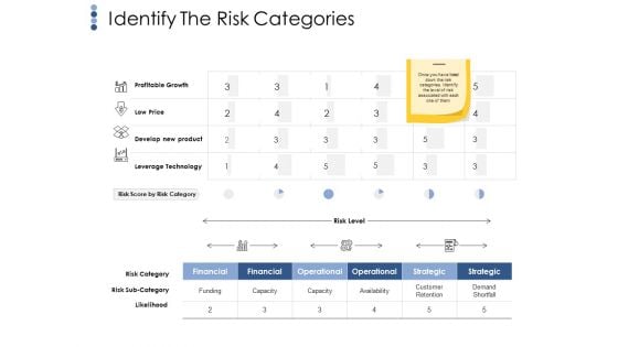 Identify The Risk Categories Ppt PowerPoint Presentation Styles Samples