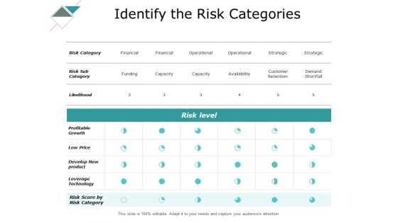 Identify The Risk Categories Ppt PowerPoint Presentation Styles Templates