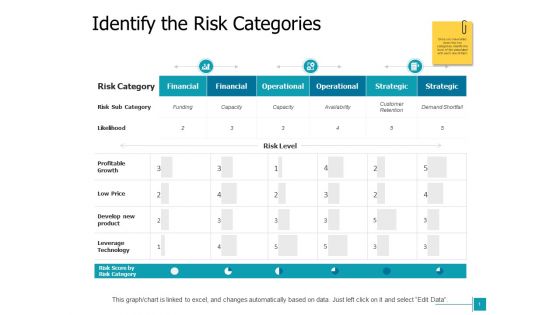 Identify The Risk Categories Ppt Powerpoint Presentation Summary Portfolio