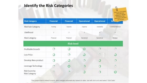 Identify The Risk Categories Strategy Ppt PowerPoint Presentation Pictures Skills