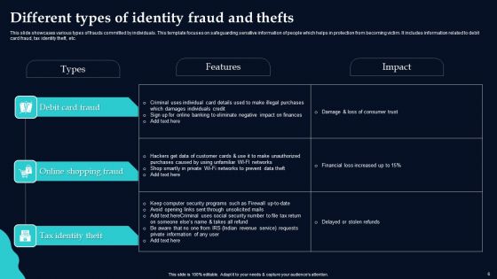 Identify Theft Ppt PowerPoint Presentation Complete Deck With Slides
