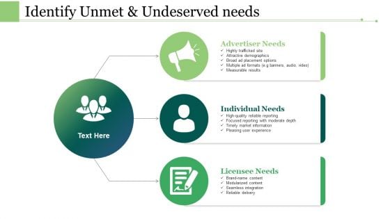 Identify Unmet And Undeserved Needs Ppt PowerPoint Presentation Ideas Styles