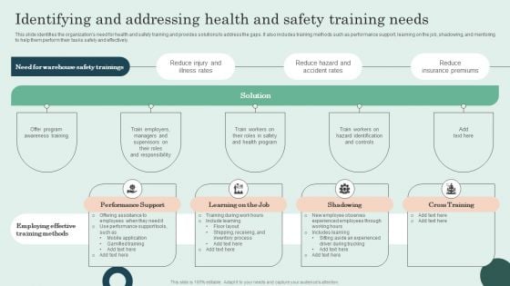 Identifying And Addressing Health And Safety Training Needs Elements PDF