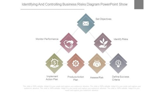 Identifying And Controlling Business Risks Diagram Powerpoint Show