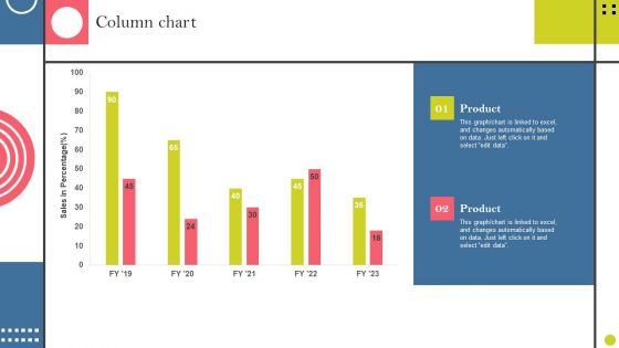 Identifying And Increasing Brand Awareness Column Chart Ppt Pictures Brochure PDF