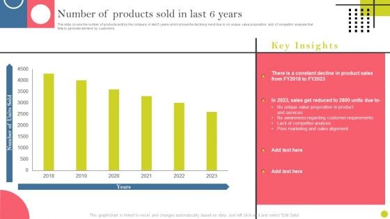 Identifying And Increasing Brand Awareness Number Of Products Sold In Last 6 Years Rules PDF