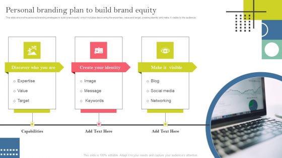 Identifying And Increasing Brand Awareness Personal Branding Plan To Build Brand Equity Sample PDF