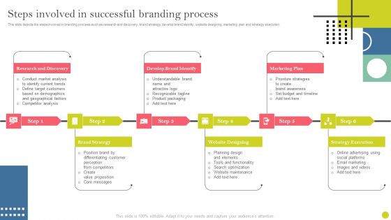 Identifying And Increasing Brand Awareness Steps Involved In Successful Branding Process Information PDF