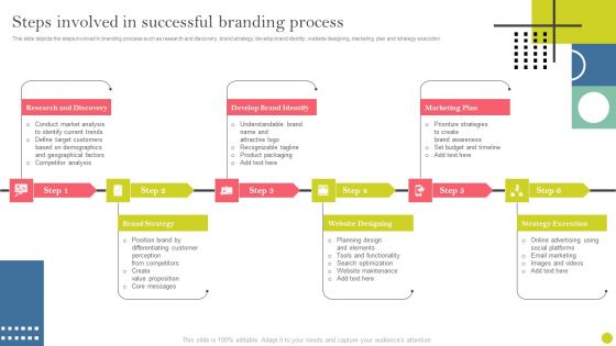Identifying And Increasing Brand Awareness Steps Involved In Successful Branding Process Information PDF Identifying And Increasing Brand Awareness Steps Involved In Successful Branding Process Information PDF