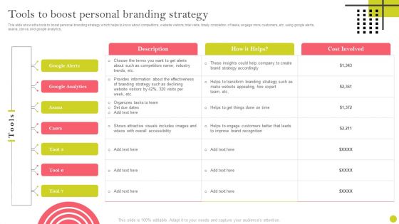 Identifying And Increasing Brand Awareness Tools To Boost Personal Branding Strategy Microsoft PDF