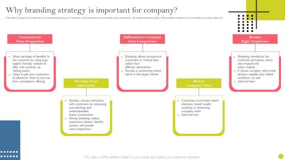 Identifying And Increasing Brand Awareness Why Branding Strategy Is Important For Company Icons PDF