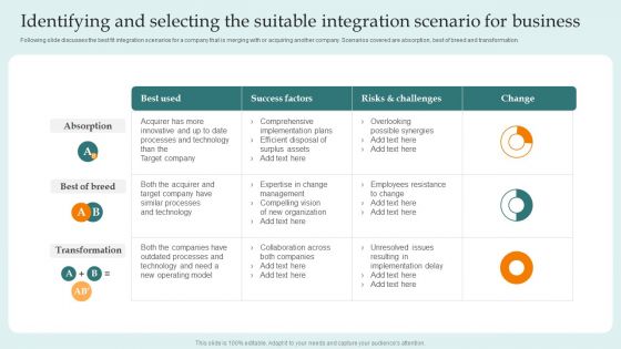 Identifying And Selecting The Suitable Integration Scenario For Business Guide For Successful Merger Inspiration PDF